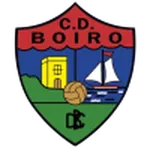 Boiro